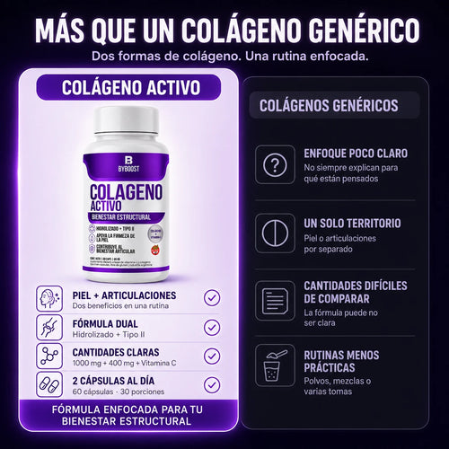 Colágeno Activo