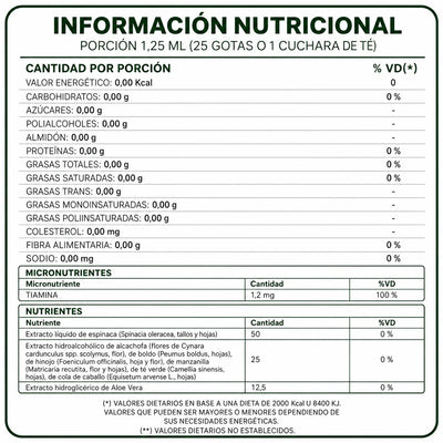 Clorofila Líquida
