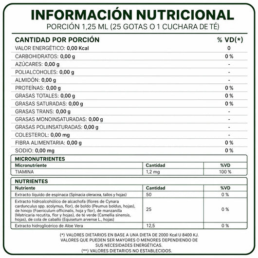 Clorofila Líquida